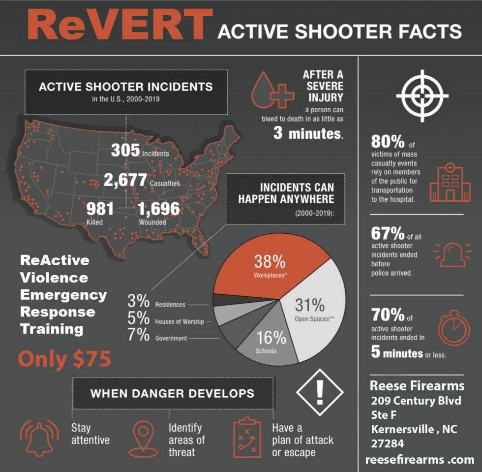 Reese Firearms Concealed Carry Classes WinstonSalem Greensboro